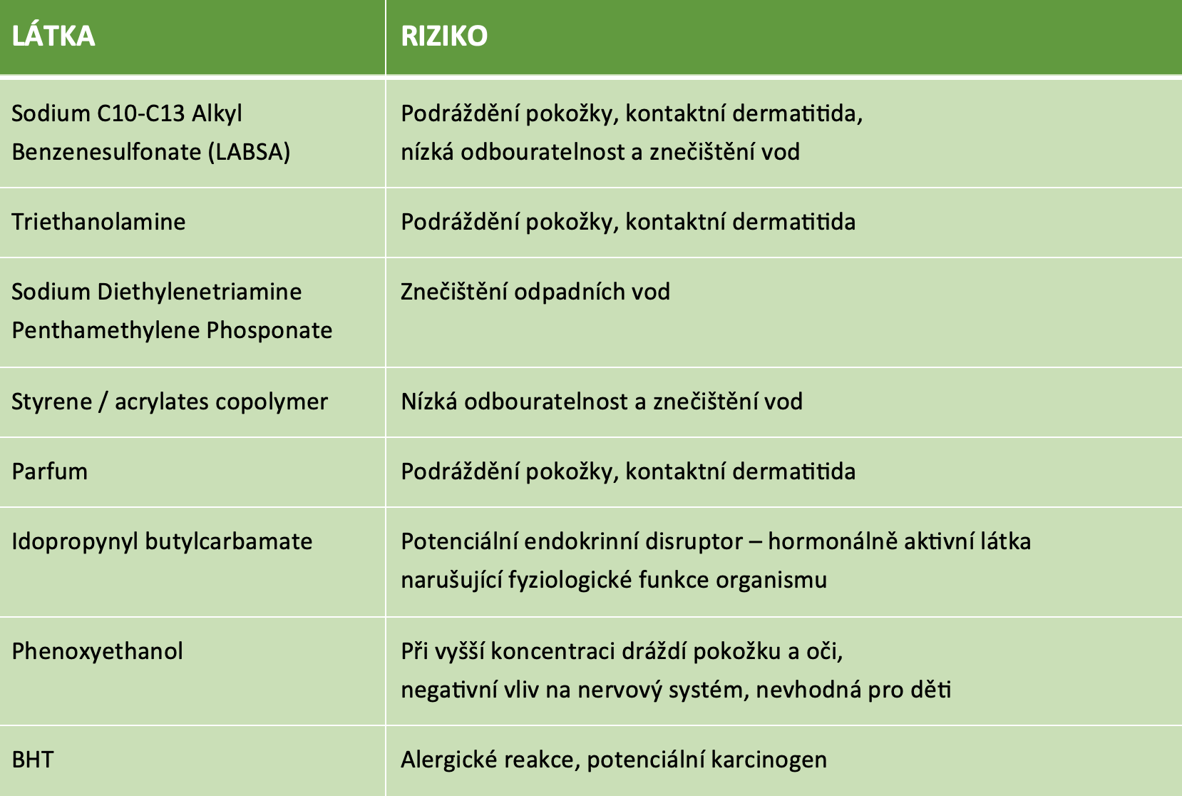 Praci-gely-na-detske-pradlo-nebezpecne-latky_1